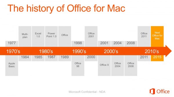 office for mac revieews